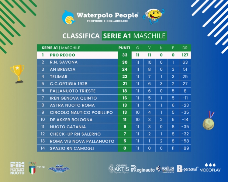 Serie A1 Maschile Serie A1 Femminile e Serie A2 Maschile i